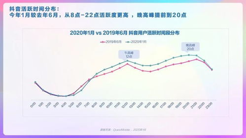 2020年抖音用户画像报告 三四线人群对游戏兴趣占比最大